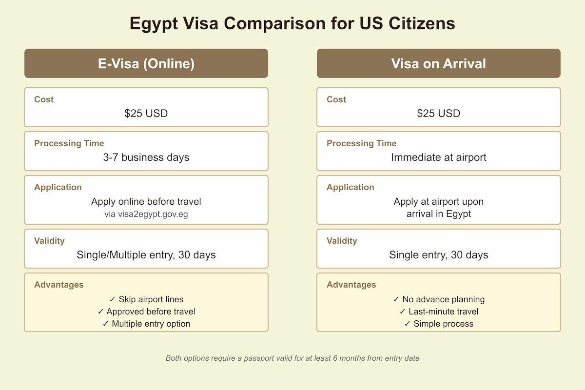 US Visa to Egypt: Complete Guide for Americans (2027)