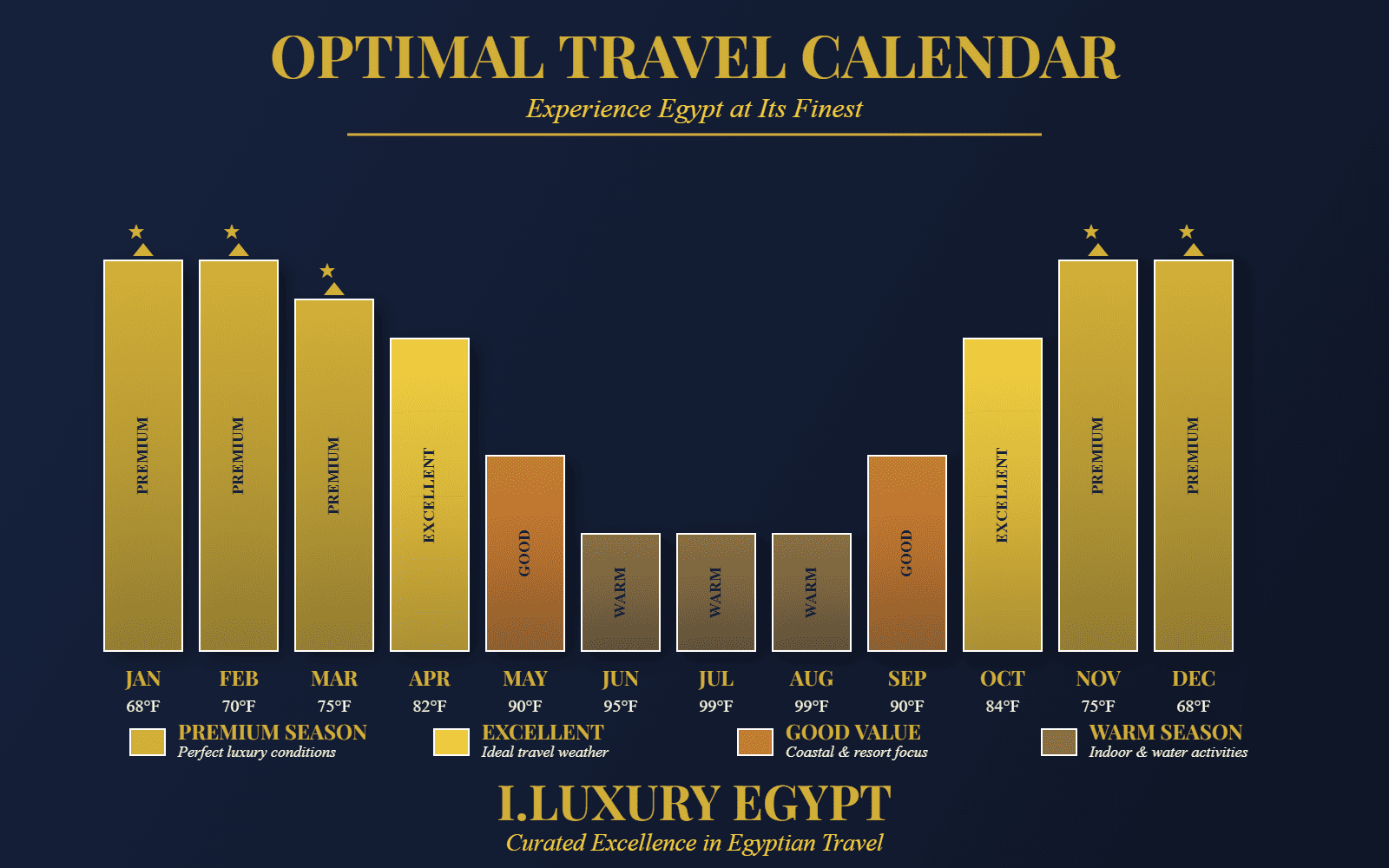 The Ultimate Guide: Best Time to Travel to Egypt for Luxury Tours