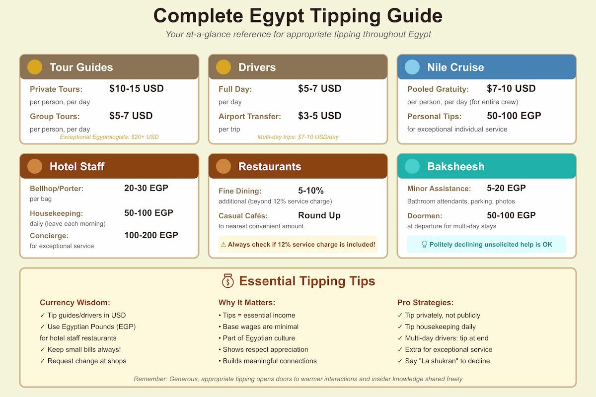 The Essential Guide to Tipping in Egypt for Luxury Travelers