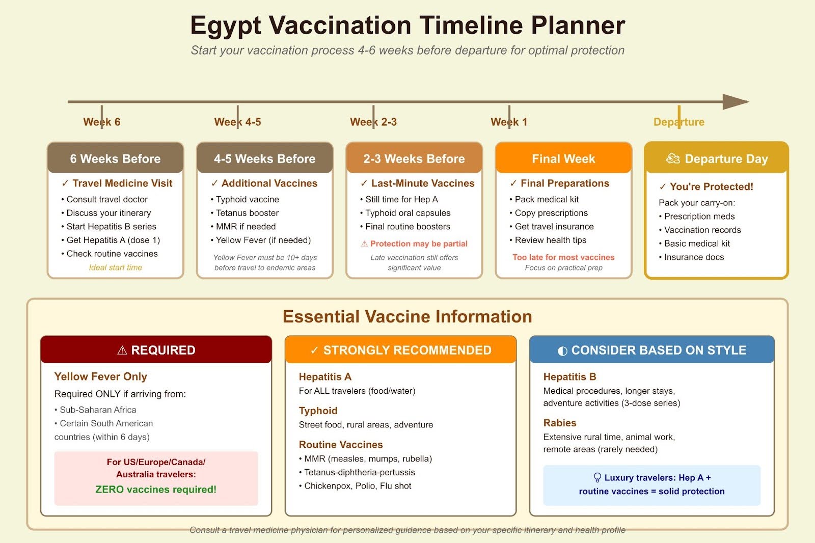 Your Essential Guide to Egypt Vaccine Requirements for Luxury Travelers