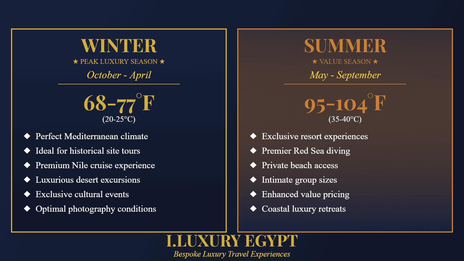 The Ultimate Guide: Best Time to Travel to Egypt for Luxury Tours